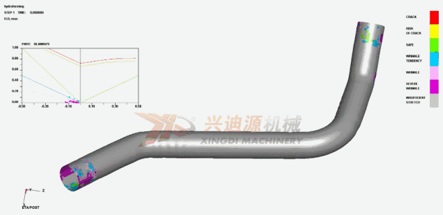 “先進金屬成形技術”的應用現況和發展趨勢