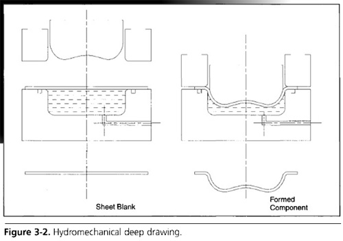 XD-SHF系列板材充液成形設備